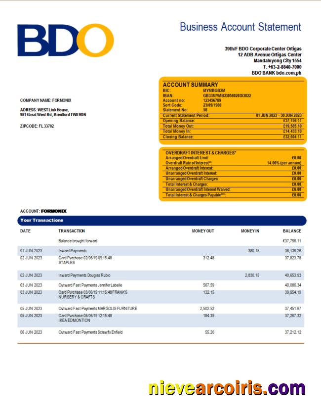 BDO Bank organization statement
